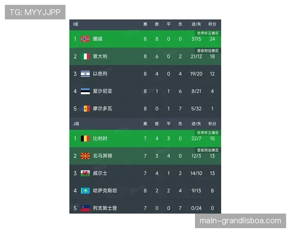 冬歇期前积分榜形势胶着 欧冠席位争夺进入白热化